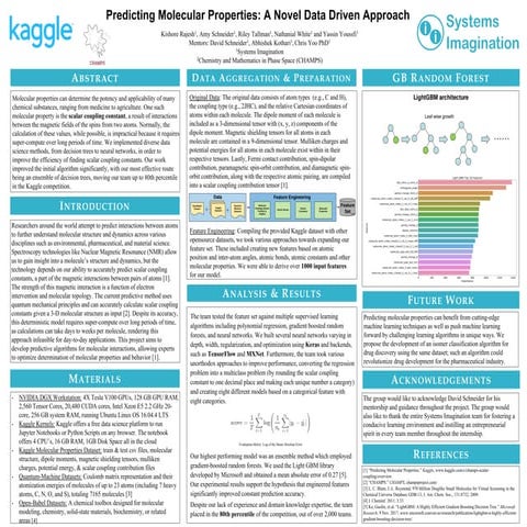 Predicting Molecular Properties