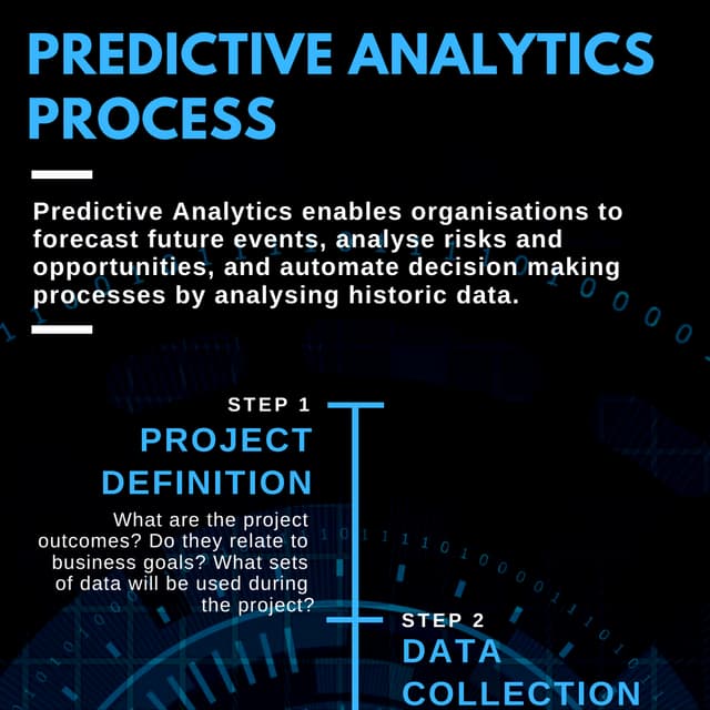 7 steps to Predictive Analytics 