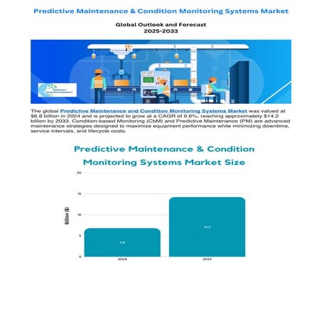 Predictive Maintenance & Condition Monitoring Systems Market 2025–2033.pdf