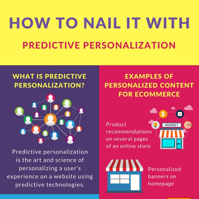 How to nail it with predictive personalization (infographic)