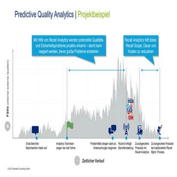 Was Ist Predictive Quality? Definition Und Beispiele – TQDTXT
