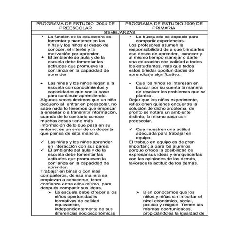 Preescolar y primaria tarea