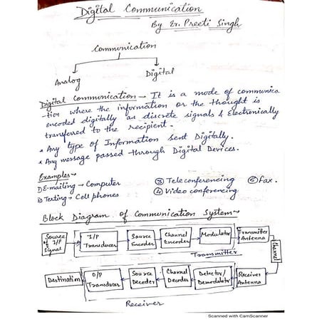 PREETI DIGITAL COMMUNICATION.pdf