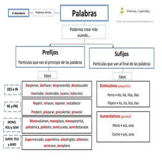 Prefijos y sufijos pdf