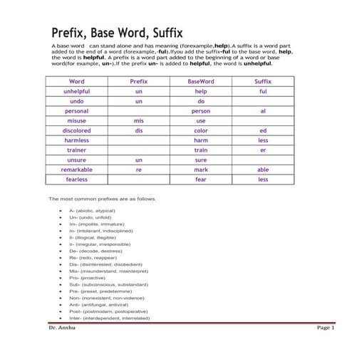 Prefix, Base Word, Suffix Dr Anshu_240112_103607.pdf