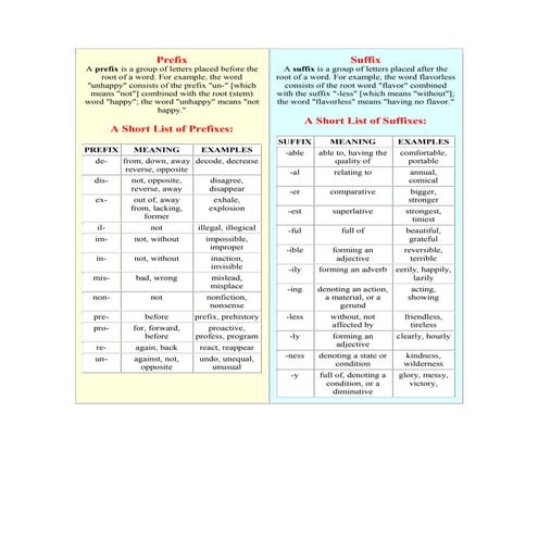 The most common Prefixes and Suffixes