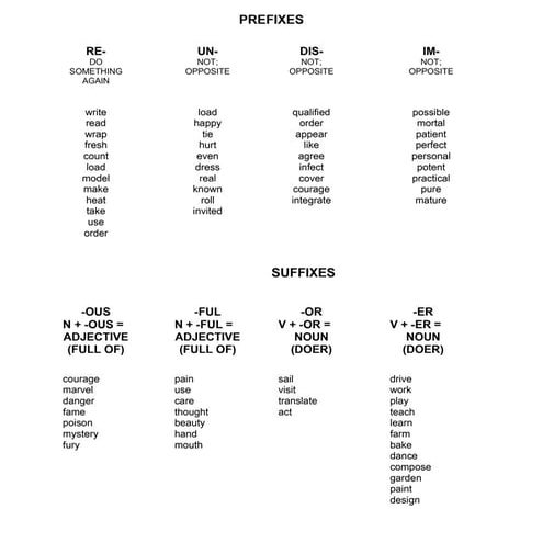 Prefixes and suffixes list 