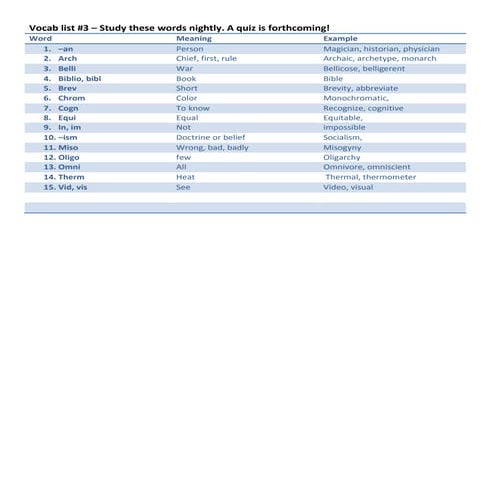 Prefix list 3 10.22.14