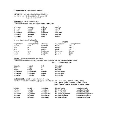 Pregled glagolskih oblika