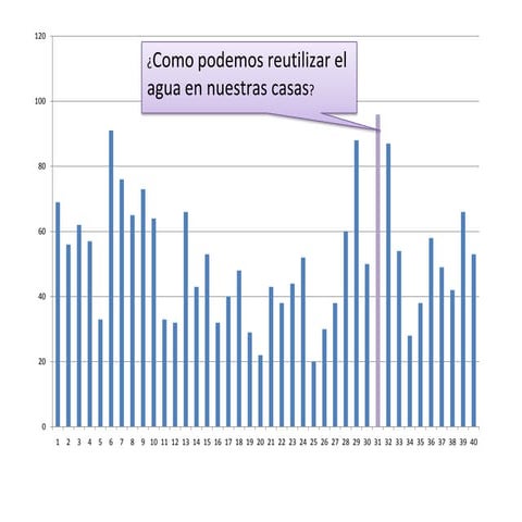Preguntas de inv eq7