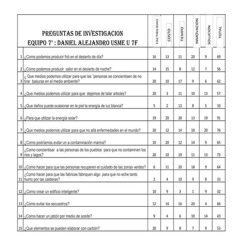 Preguntas de investigacion eq 7