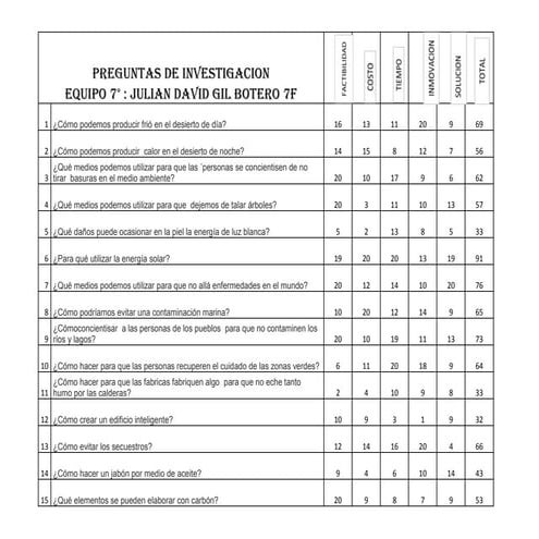 Preguntas de investigacion