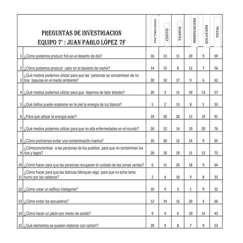 Preguntas de investigacion
