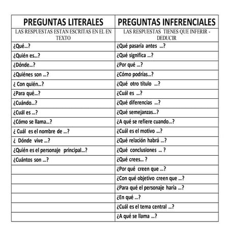 Preguntas literales
