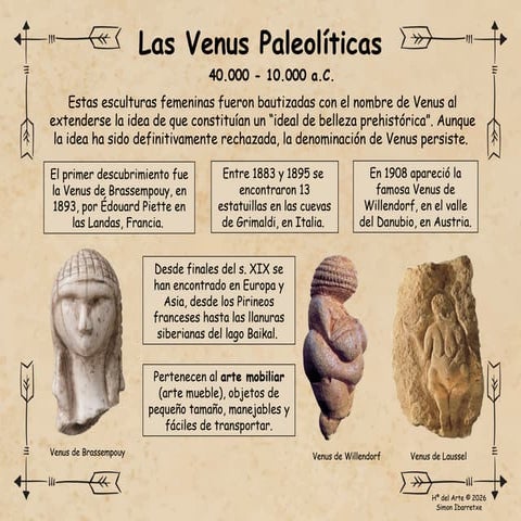 Venus de la Prehistoria:¿Diosas de la Fertilidad o Meras Figuras de ...