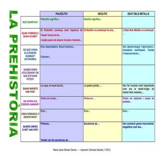 Prehistoria activitats