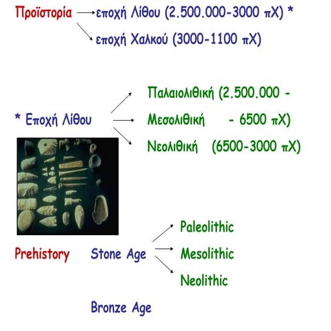 Προϊστορία / Prehistory