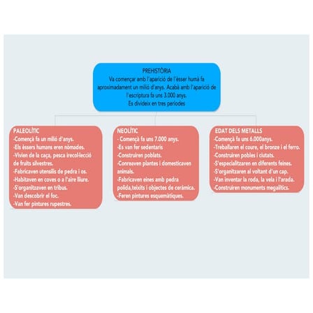 Prehistòria