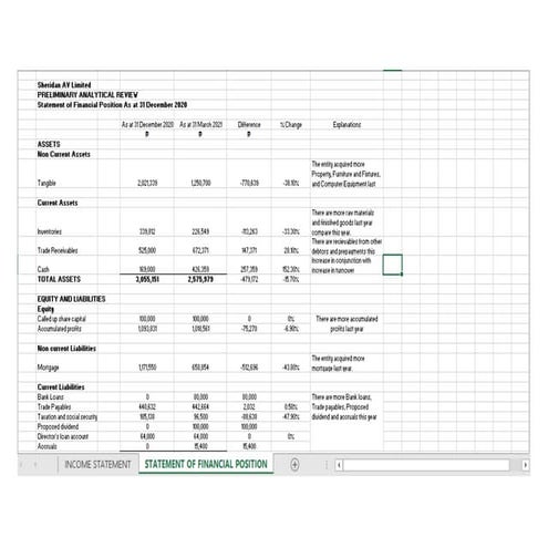 Preliminary analytical review