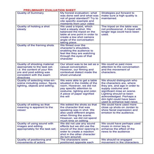 Preliminary  Evaluation  Report1