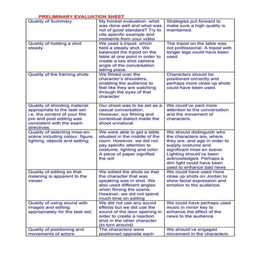 Preliminary  Evaluation  Report2