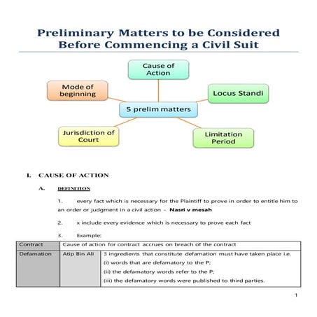 Preliminary matters to be considered before commencing a civil suit | DOCX