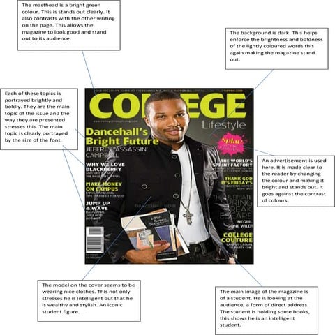 Annotation of two magazines front cover’s | PPTX
