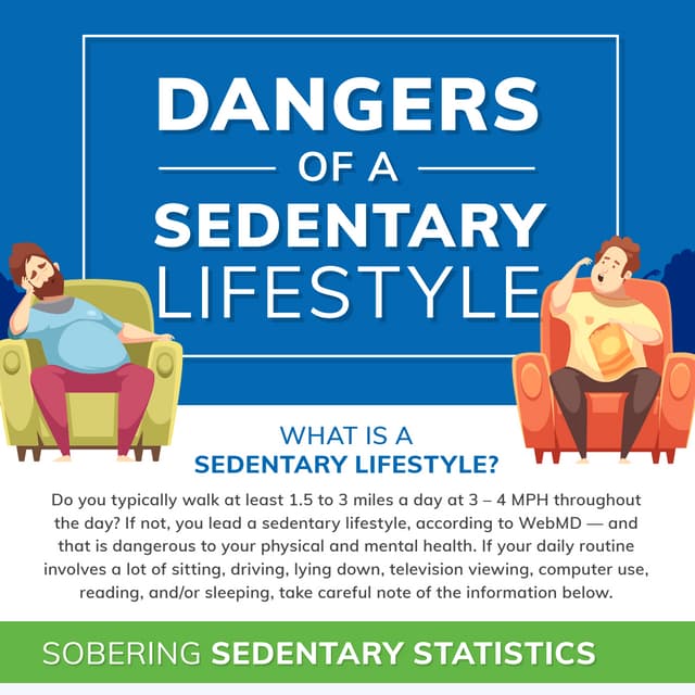 Sedentary Lifestyles Final | PPT
