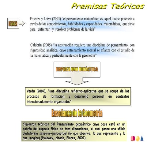 Premisas teoricas