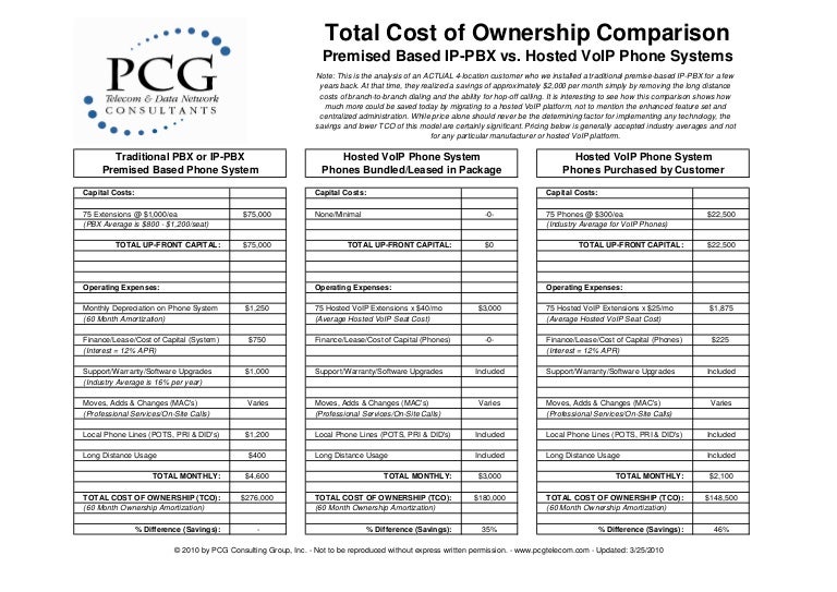 Premise Based PBX Versus Hosted VoIP Comparison