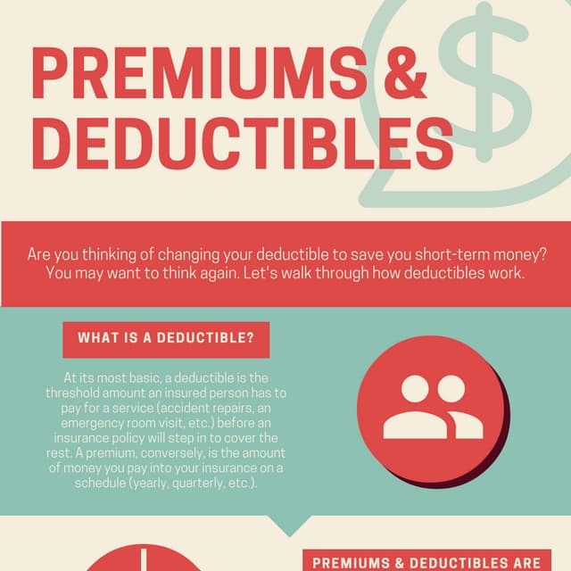 Premiums & Deductibles