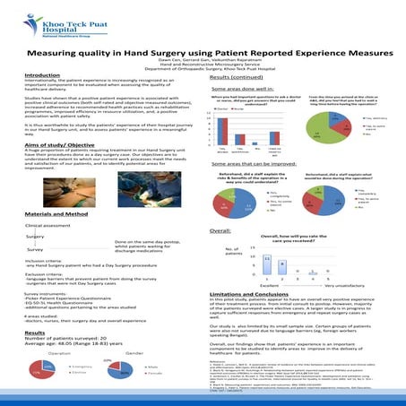 Patient Reported Experience Measures