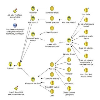 Pre Mtg Anti Litter Dialogue Map