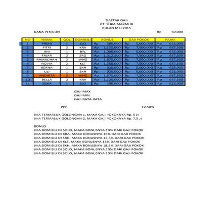 Preni 2 | PDF