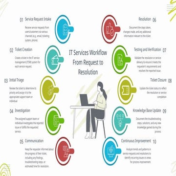 Green and Gray IT Services Workflow Infographic Presentation.pptx