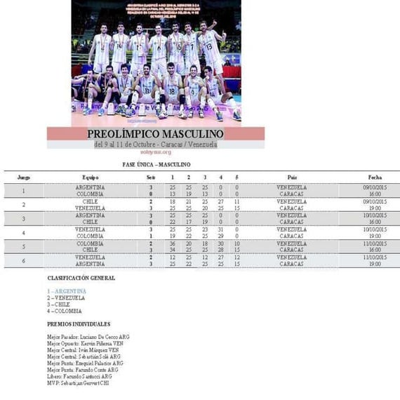 PREOLÍMPICO MASCULINO DE VOLEIBOL CARACAS 2015