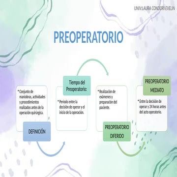 Comprehensive Guide to Preoperative and Postoperative Care Procedures ...