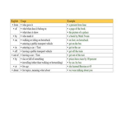 Other prepositions (ego4U)