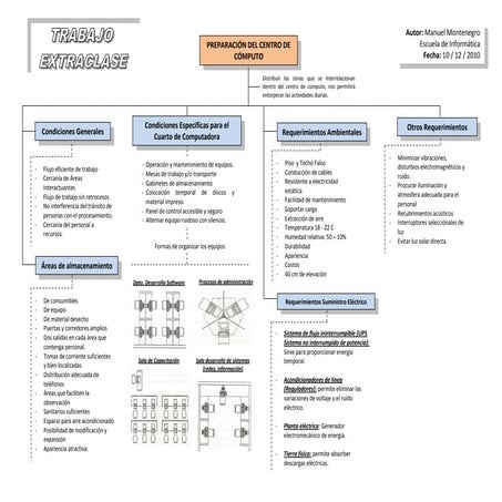 Preparacion y control del centro de cómputo