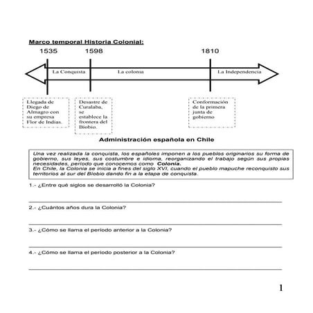 Preparando mi prueba la colonia