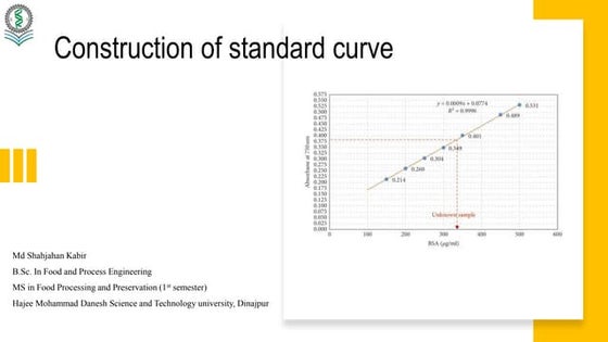 Standardization and calibration -dr.mallik | PPTX