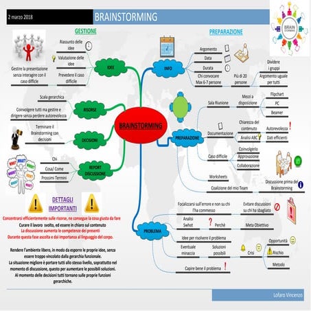 Il brainstorming | PDF