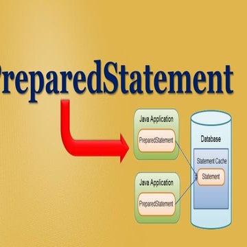 Preparedstatemet
