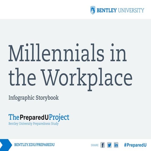 Bentley University's PreparedU Project: Millennials in the Workplace Infograp...