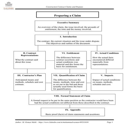 𝑪𝒐𝒏𝒔𝒕𝒓𝒖𝒄𝒕𝒊𝒐𝒏 𝑪𝒐𝒏𝒕𝒓𝒂𝒄𝒕 𝑪𝒍𝒂𝒊𝒎𝒔 & 𝑫𝒊𝒔𝒑𝒖𝒕𝒆𝒔 Preparing a Claim.pdf