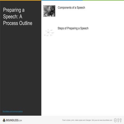 Preparing a Speech: Outline