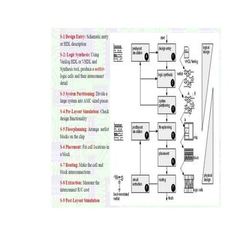 PREP_ASIC.pptx KS KKA SPNNDPS FK KMAKDK  D