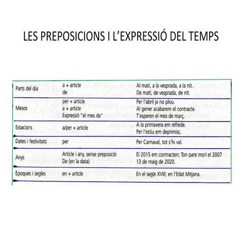 Les preposicions i l'expressió del temps