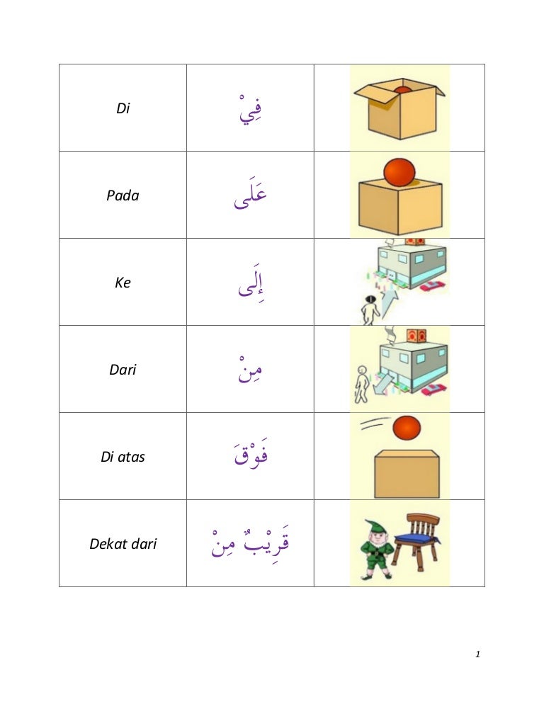 Preposisi dalam Bahasa Arab