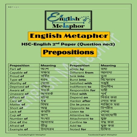LIST OF APPROPRIATE PREPOSITION WITH EXAMPLES PDF visual data 3